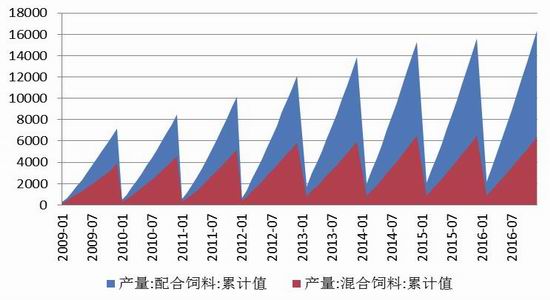 旧闻新析：两大利好被忽视，或再促菜粕涨势！