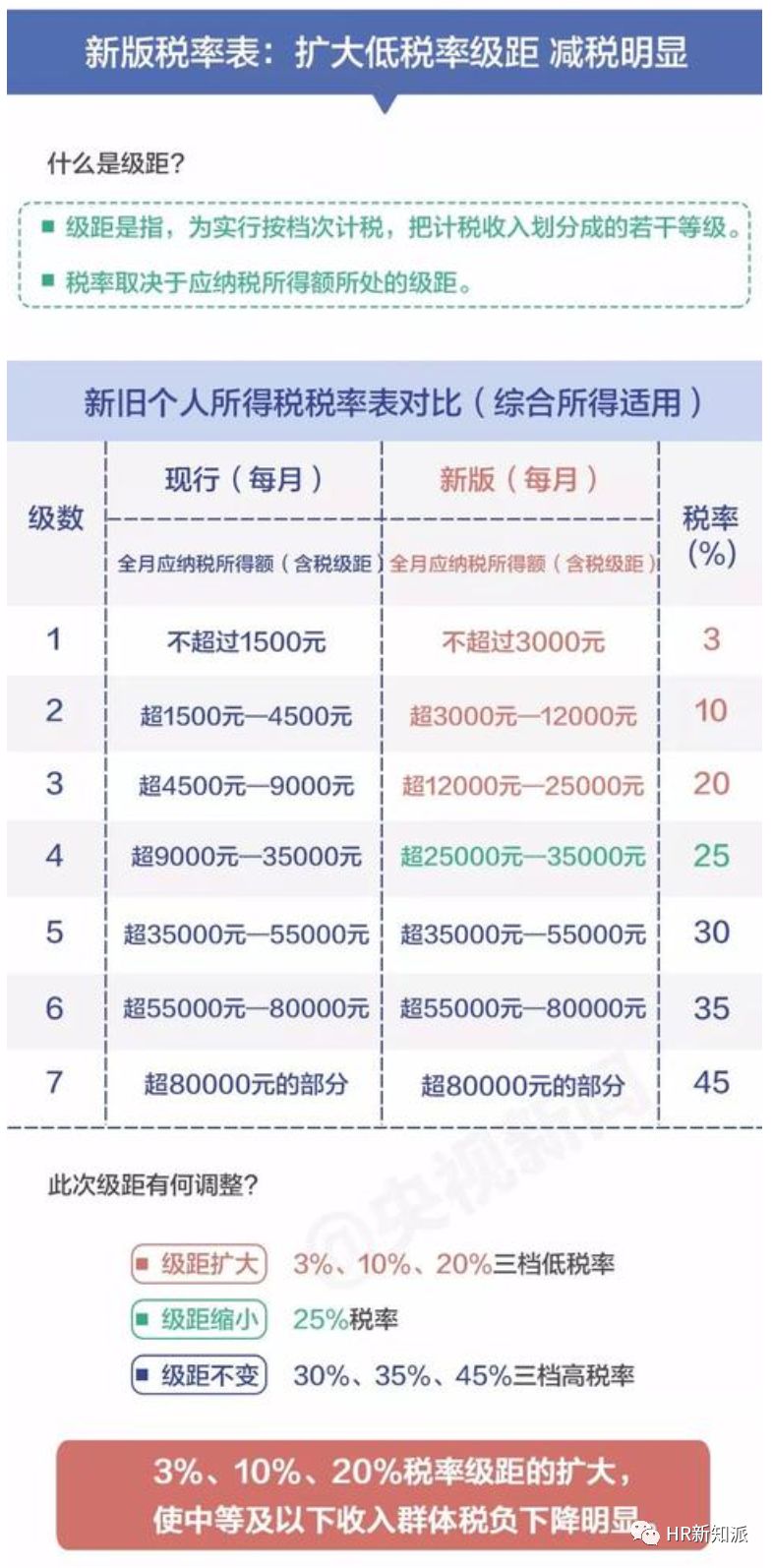 2024年澳门每日精选精准24码|准确资料解释落实_高效版250.270