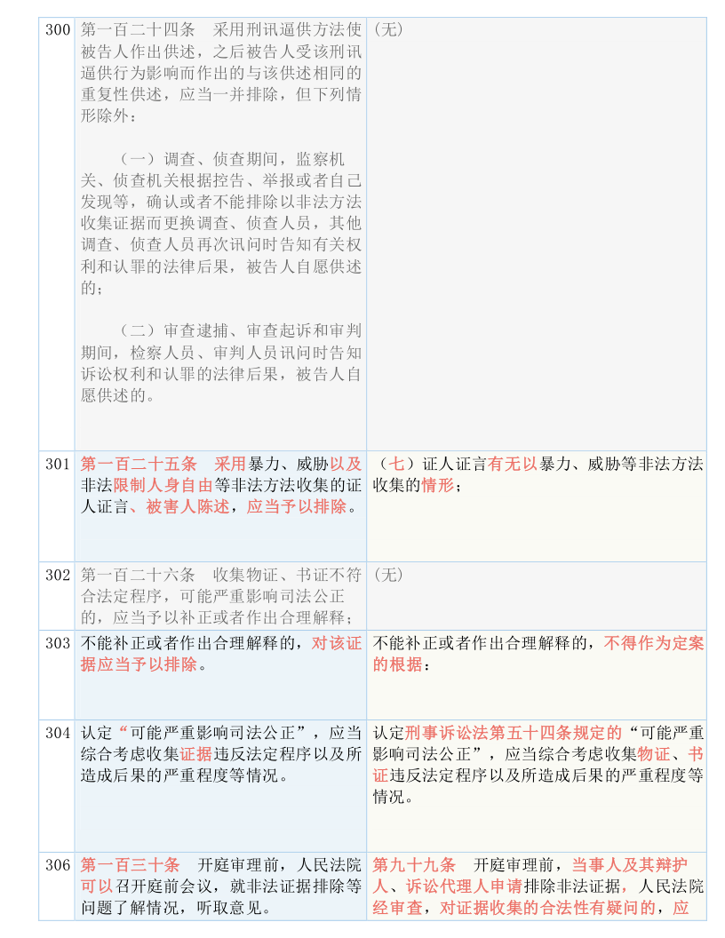 新澳门精准资料免费提供|全面释义解释落实_专享版200.354