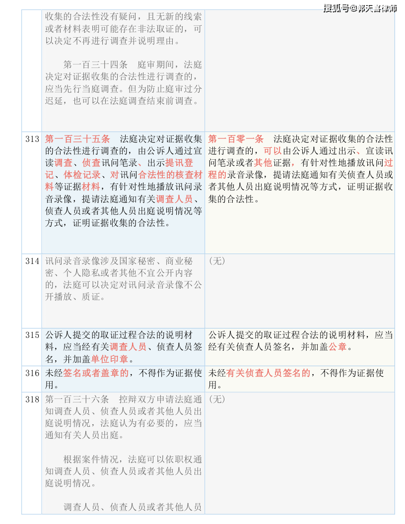 澳门平特一肖100%准确吗|全面释义解释落实_高效版240.292