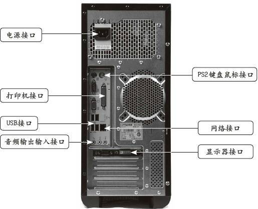 主机电脑的配置详解