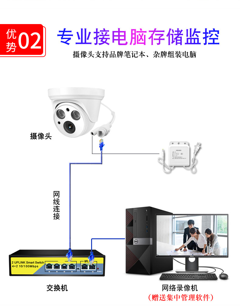 监控电脑主机整机配置详解