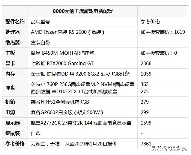 主机配置在电脑哪里看——深入了解电脑硬件配置的查找方法