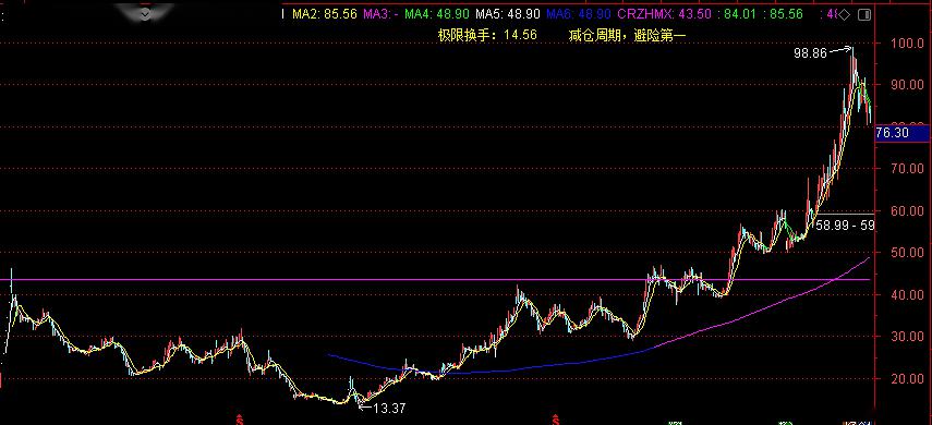 大力马线5号线主线使用漂克的探讨