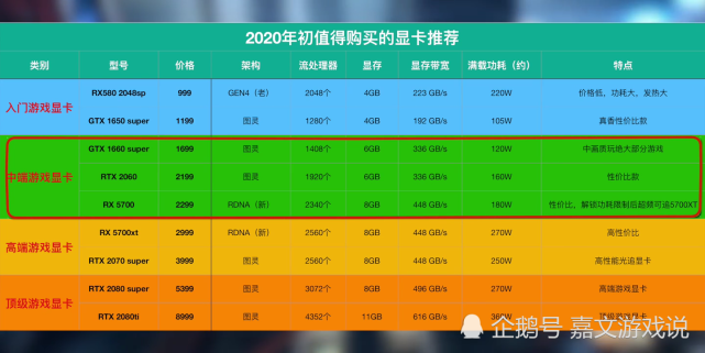 电脑主机高配置清单，打造顶级性能的游戏利器