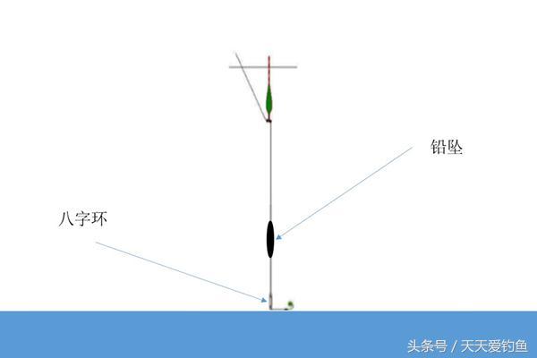 沉水大力马线滑漂主线，钓鱼中的关键要素与优势分析