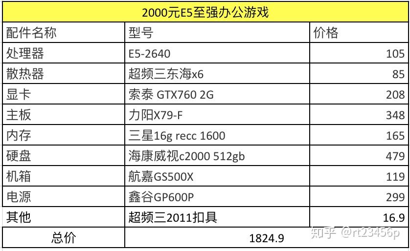 两万块如何配置电脑主机，硬件选择与搭配建议