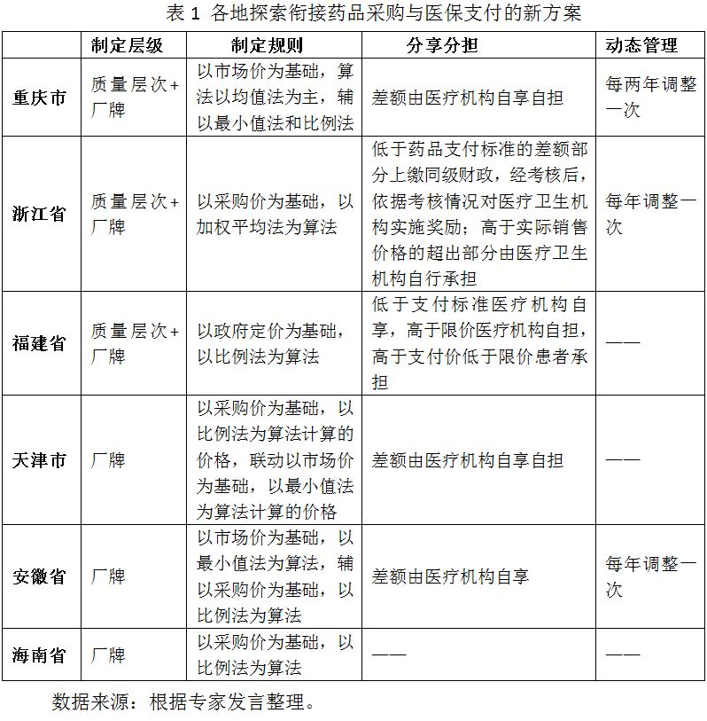 药品进货价，影响、挑战与解决方案