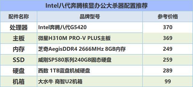 全面解析，7200电脑主机配置，打造高效性能之巅