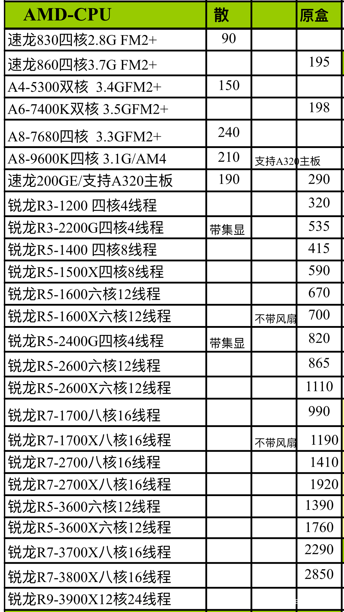 二手电脑配置主机，理性选择，明智投资