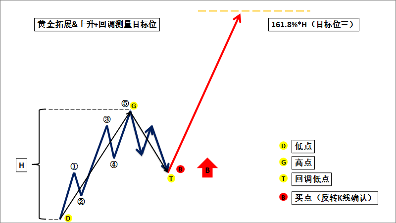 大力马主线线组的制作步骤与技巧