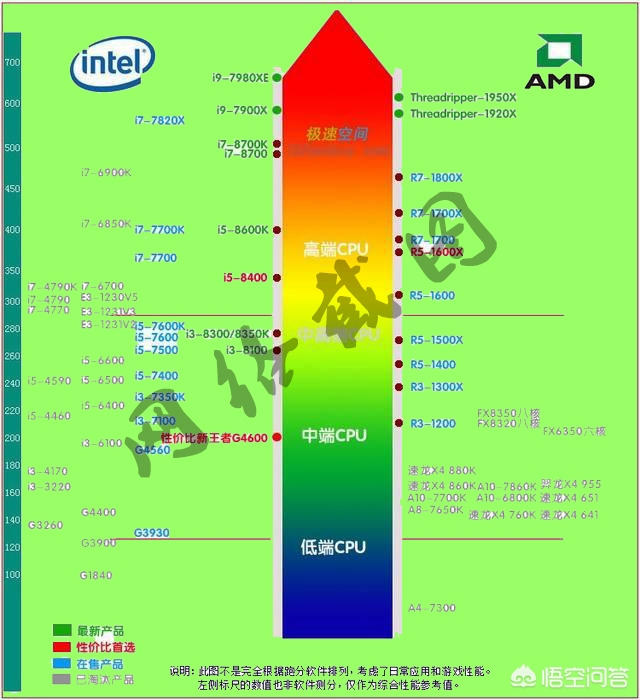 全新8千电脑主机配置详解，图片与性能分析