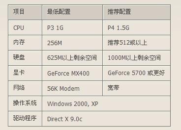 玩CF的电脑主机最佳配置探讨