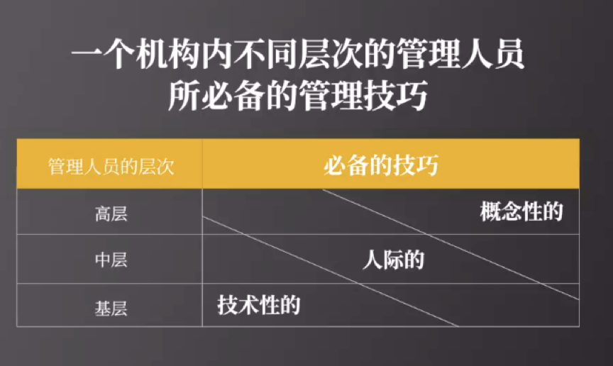 为什么基层管理者更强调技术技能