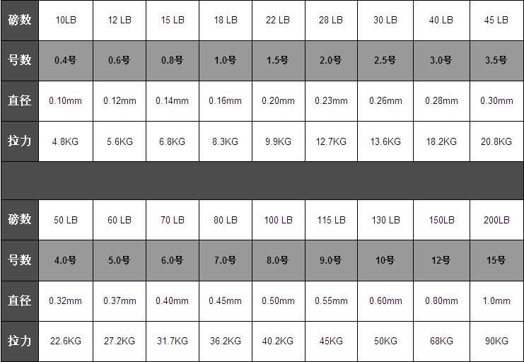 大力马鱼线轮与主线的完美搭配，如何选择适合的主线号数