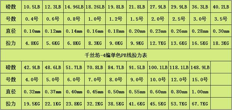 台钓用大力马还是PE线，探讨两种钓线的优劣与选择