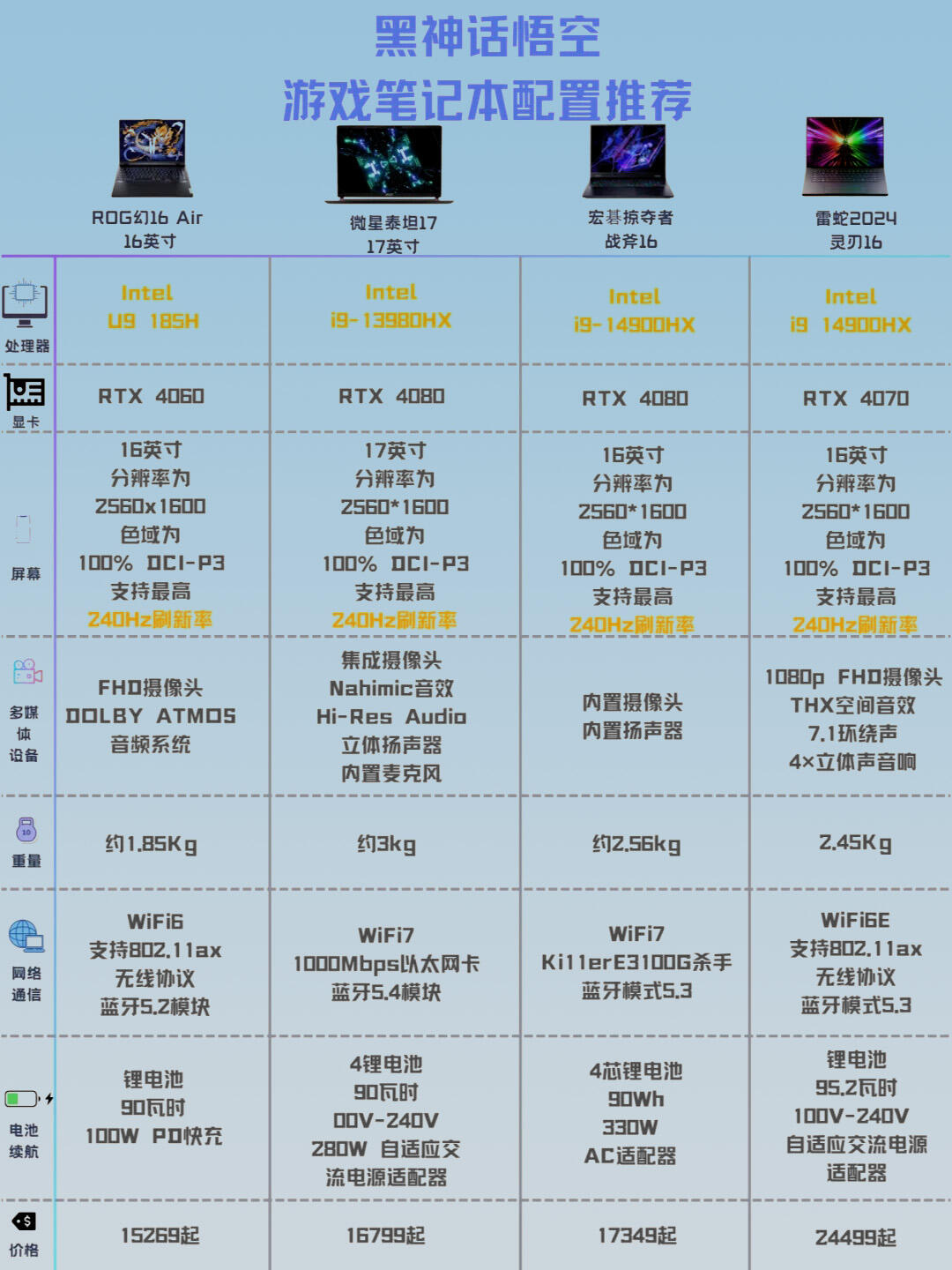 悟空电脑主机配置推荐——打造你的梦幻游戏工作站