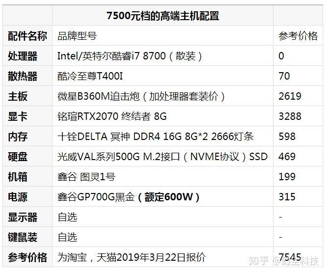 大司马电脑主机配置深度解析