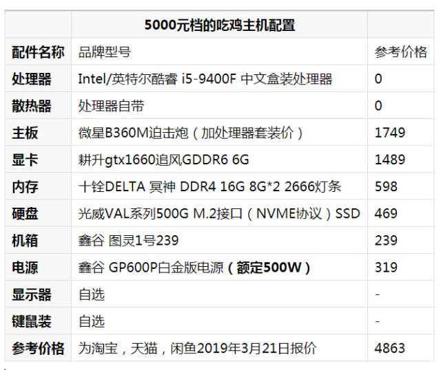 关于电脑主机配置，探索450元电脑主机的可能性