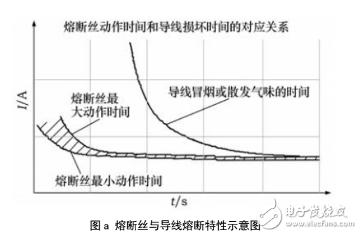 大力马主线配线方案详解，主线与线径的完美结合