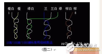 大力马鱼线连接主线方法详解