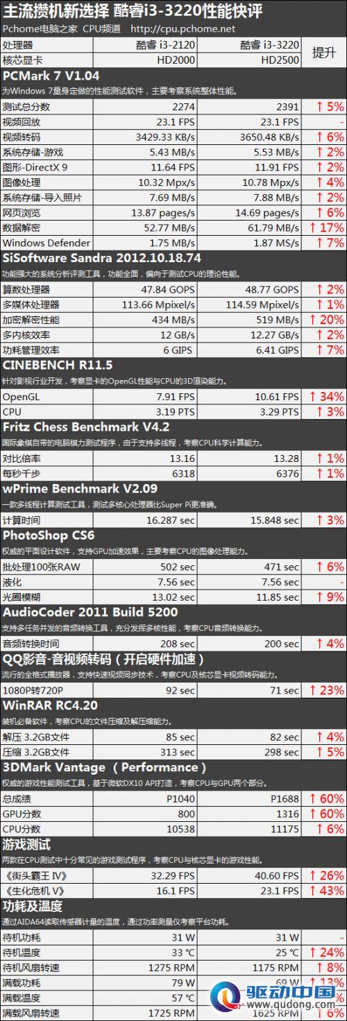 最新i3电脑主机配置价格表详解