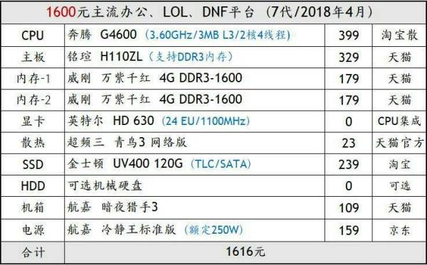 六核电脑主机配置清单——打造高性能计算体验